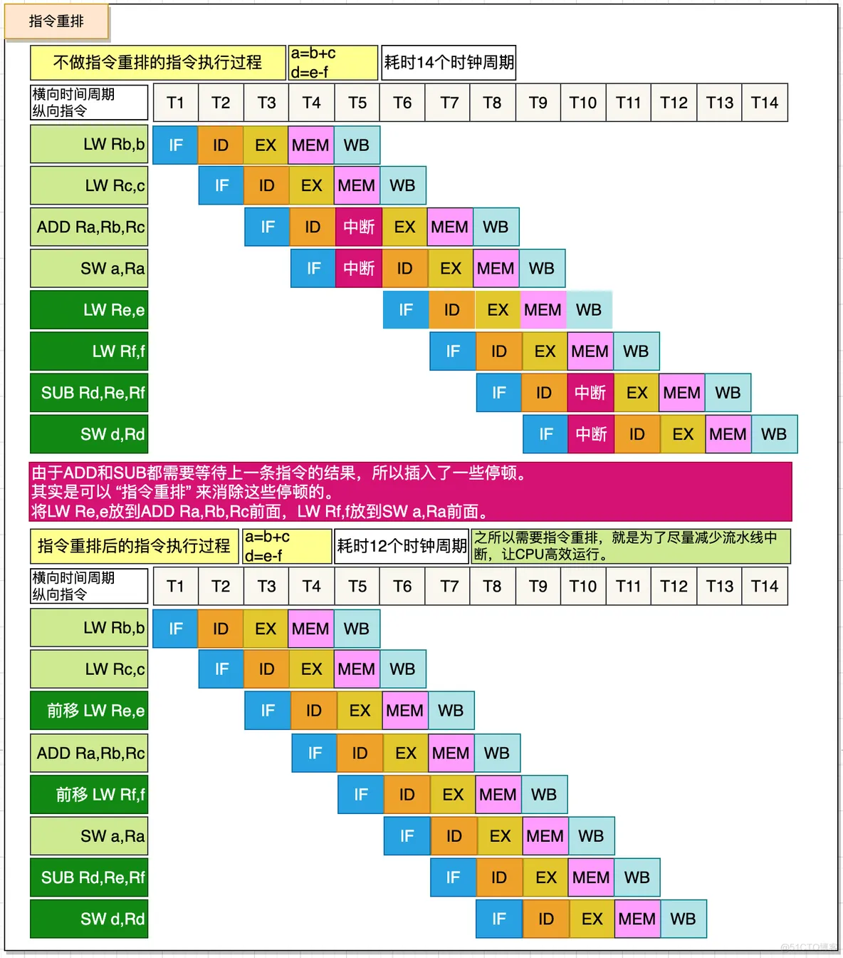 java jira操作 java jmm_java jira操作_09